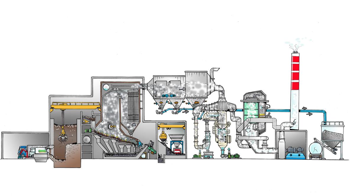 Sénerval operating diagram © Séché Environnement