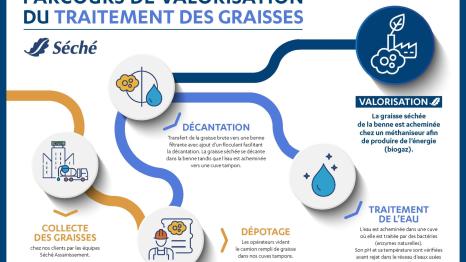 Agence Séché Assainissement de Neuilly-sur-Marne © Séché Environnement