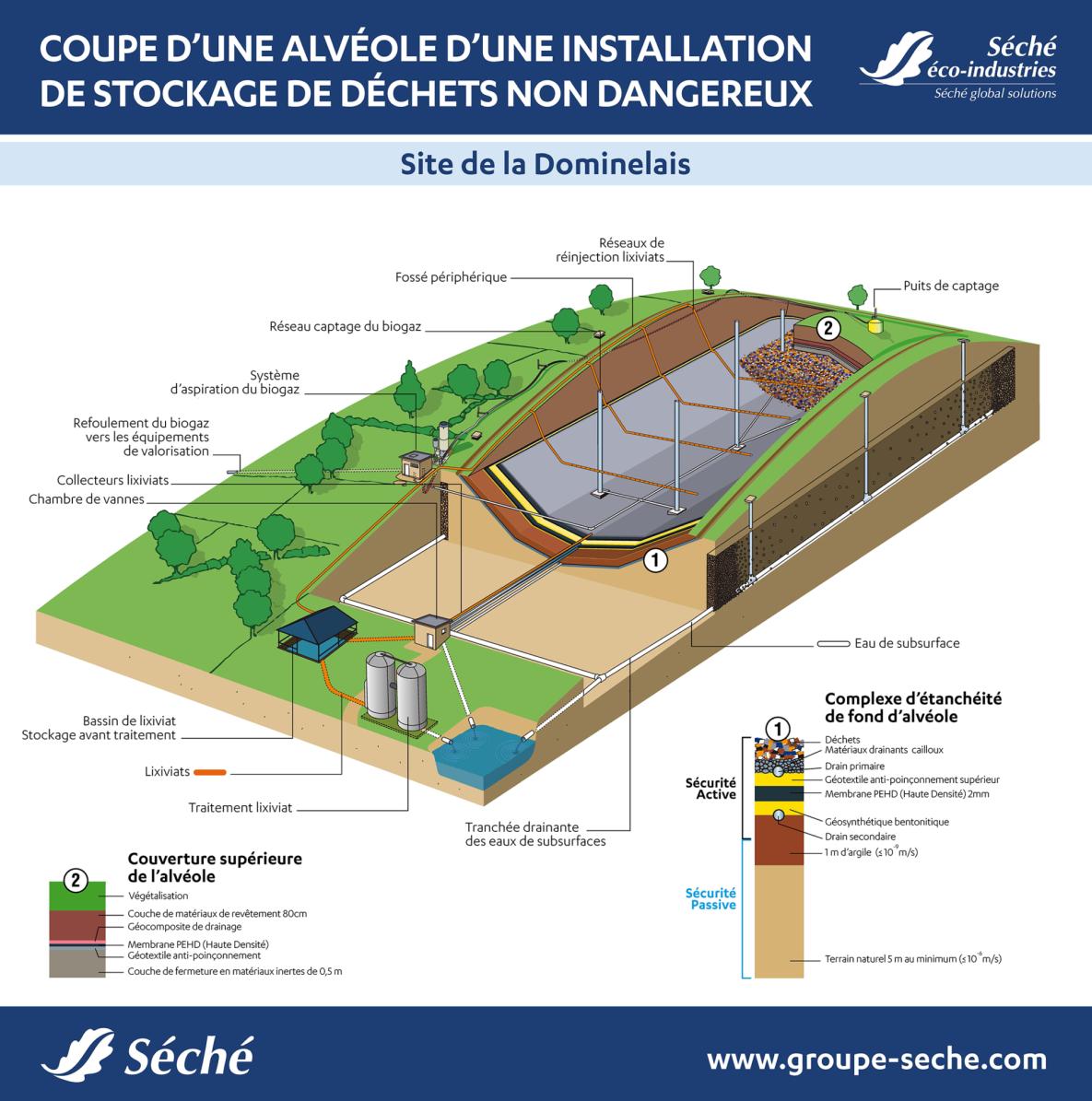panneau-coupe-alveole-dominelais_